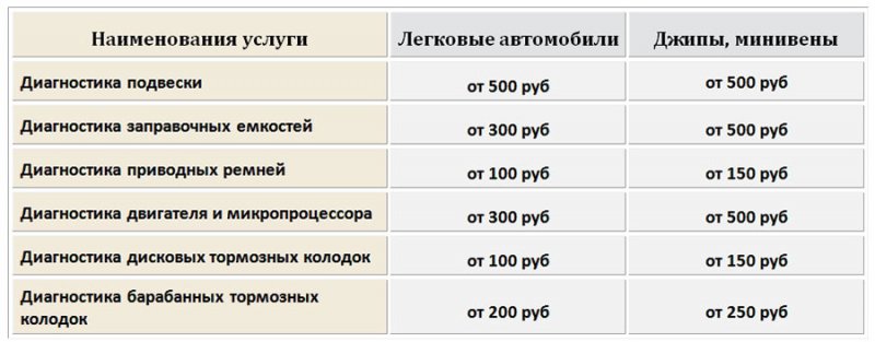 Прайс-лист с ценами на диагностику автомобиля в Истре на 2019 год