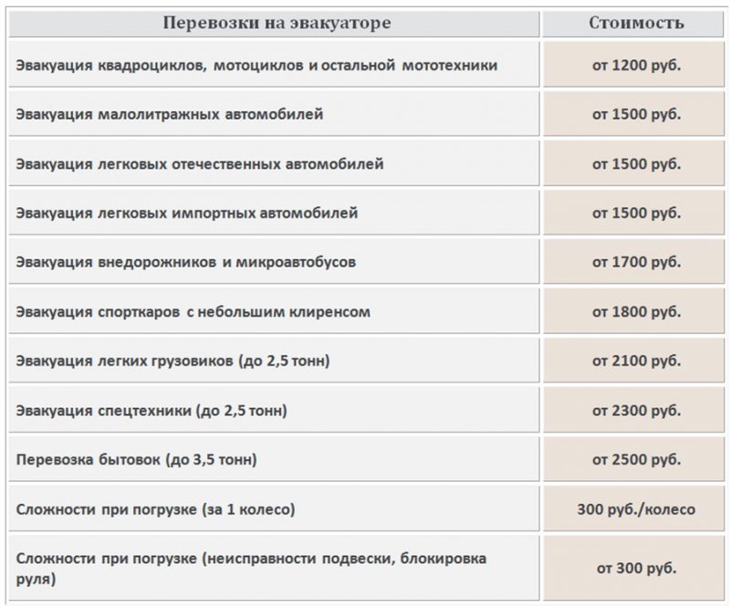 Прайс-лист с ценами на услуги эвакуатора в Истринском районе на 2019 год.