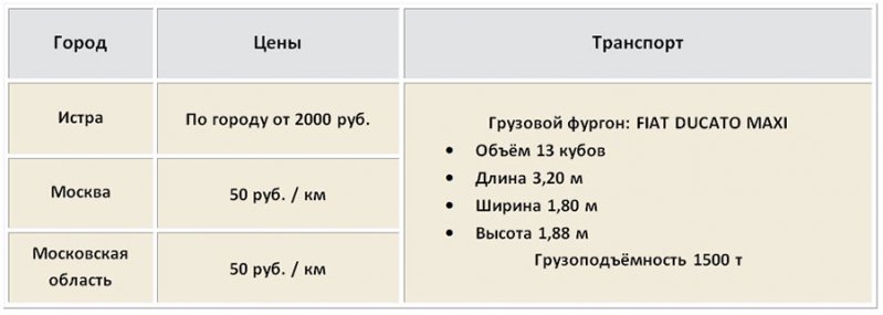 Прайс-лист с ценами на грузоперевозки по Истринскому району и Московской области на 2019 год