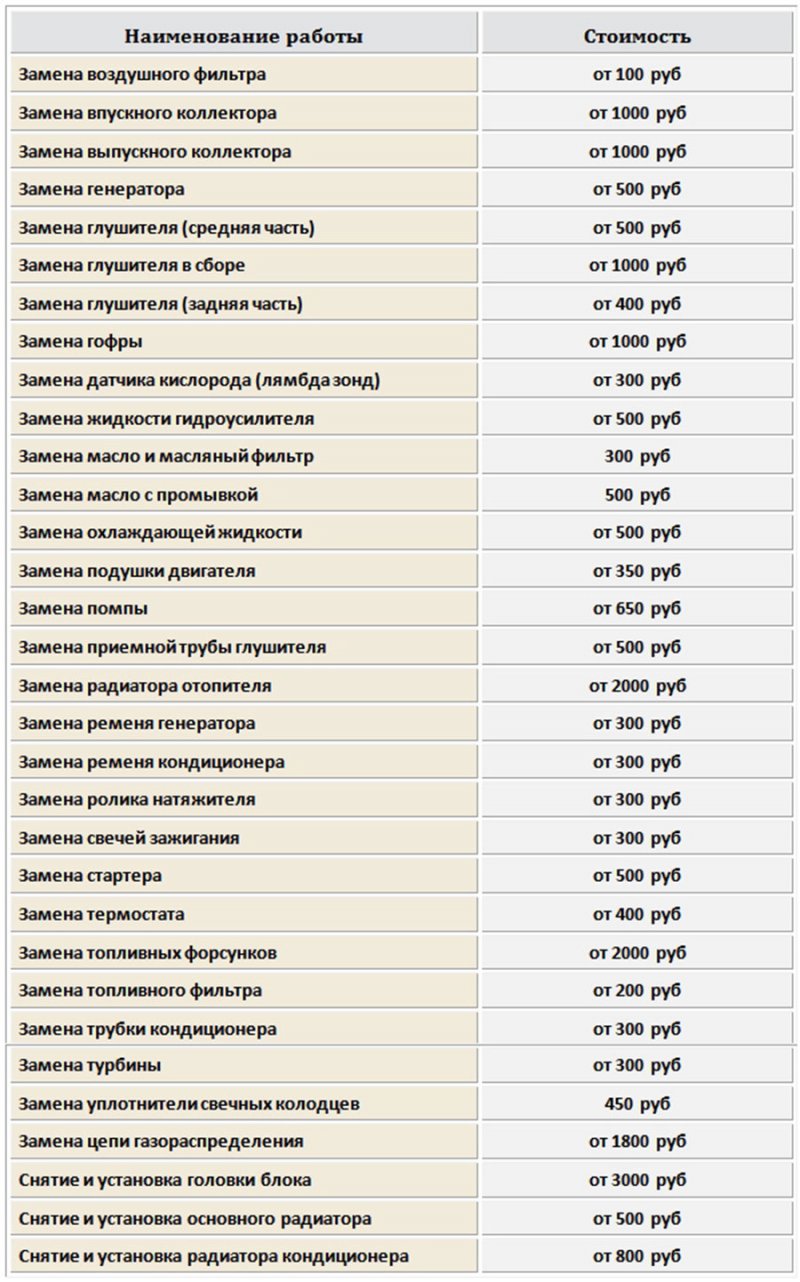 Прайс-лист с ценами на ремонт дополнительных частей двигателя автомобиля на 2019 год в Истринском районе