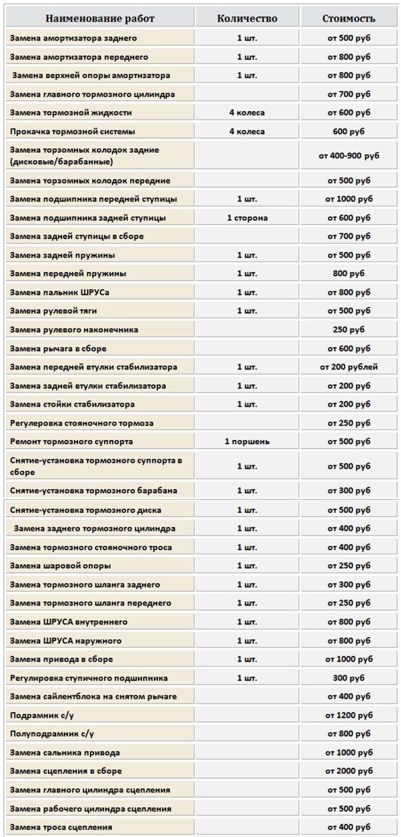 Прайс-лист на ремонт ходовой части автомобиля на 2019 год в Истре и Истринском районе