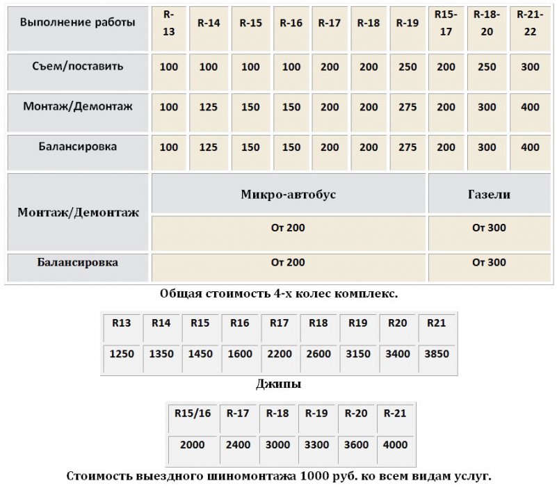 Прайс-лист на шиномонтажные работы 2019 в Истринском районе