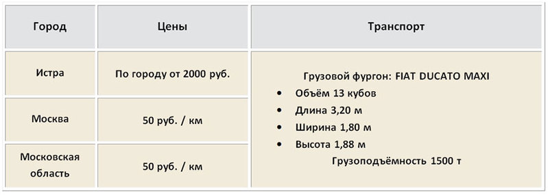 Прайс-лист с ценами  на грузоперевозки по Истринскому району и Московской области на  2019 год